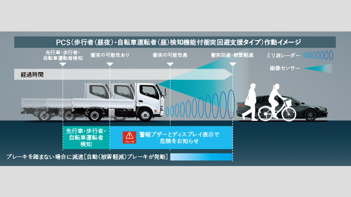 安全性能 ヒノノニトン 日野デュトロ 小型トラック 日野自動車