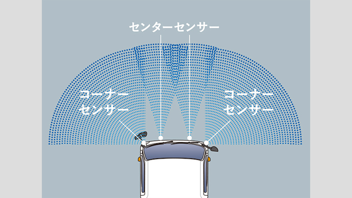 クリアランスソナー