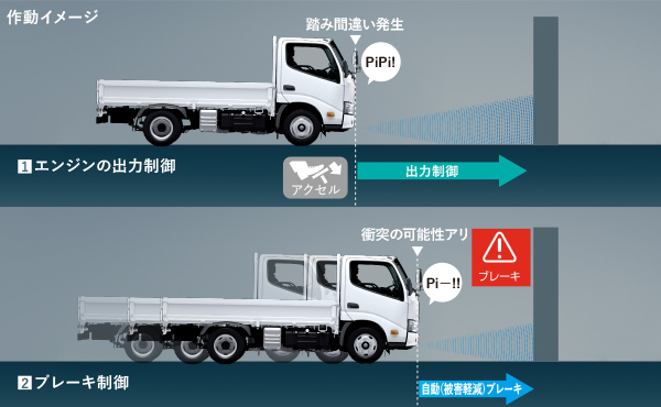 作動イメージ