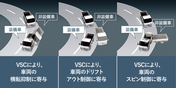 VSC(車両安定制御システム)