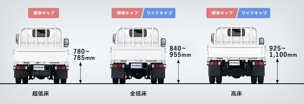 超低床 780～785mm／全低床 840～955mm／高床 925～1,100mm