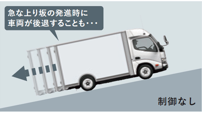 ヒルスタートアシストコントロール