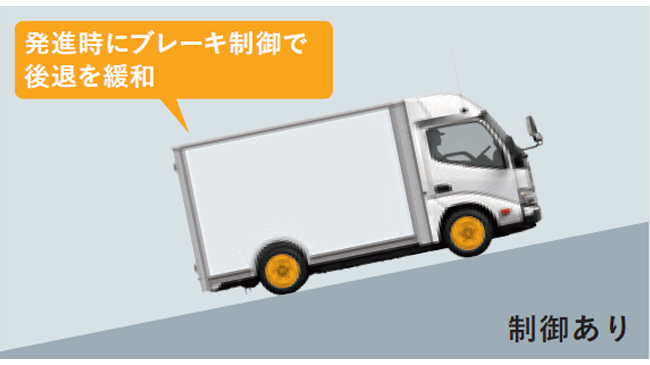 ヒルスタートアシストコントロール