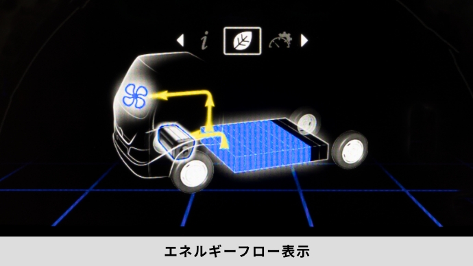 エネルギーフロー表示