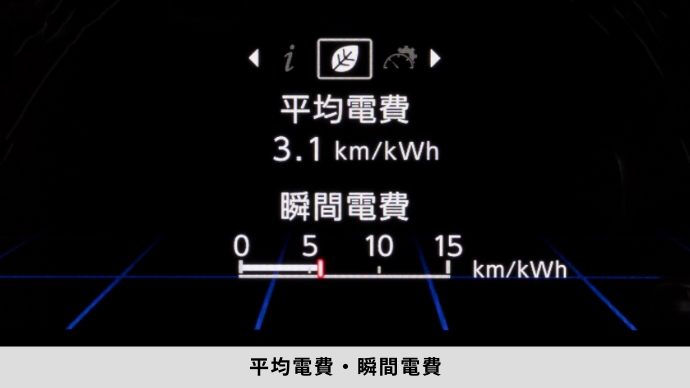 平均電費・瞬間電費