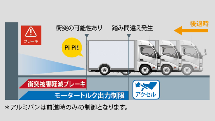 誤発進抑制機能