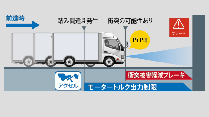 誤発進抑制機能