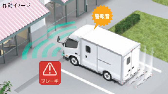 >誤発進抑制機能（前方・後方）