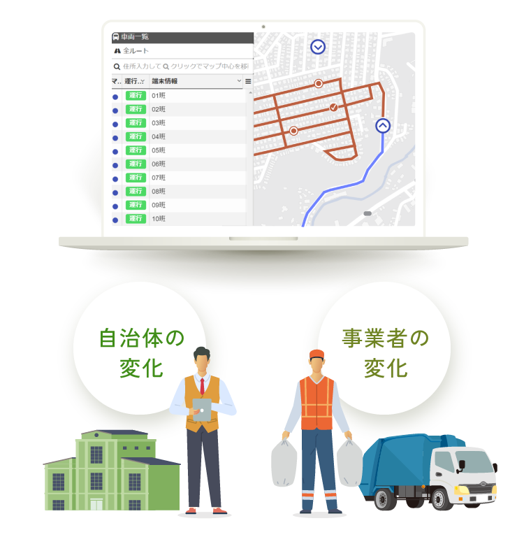 自治体の変化 事業者の変化