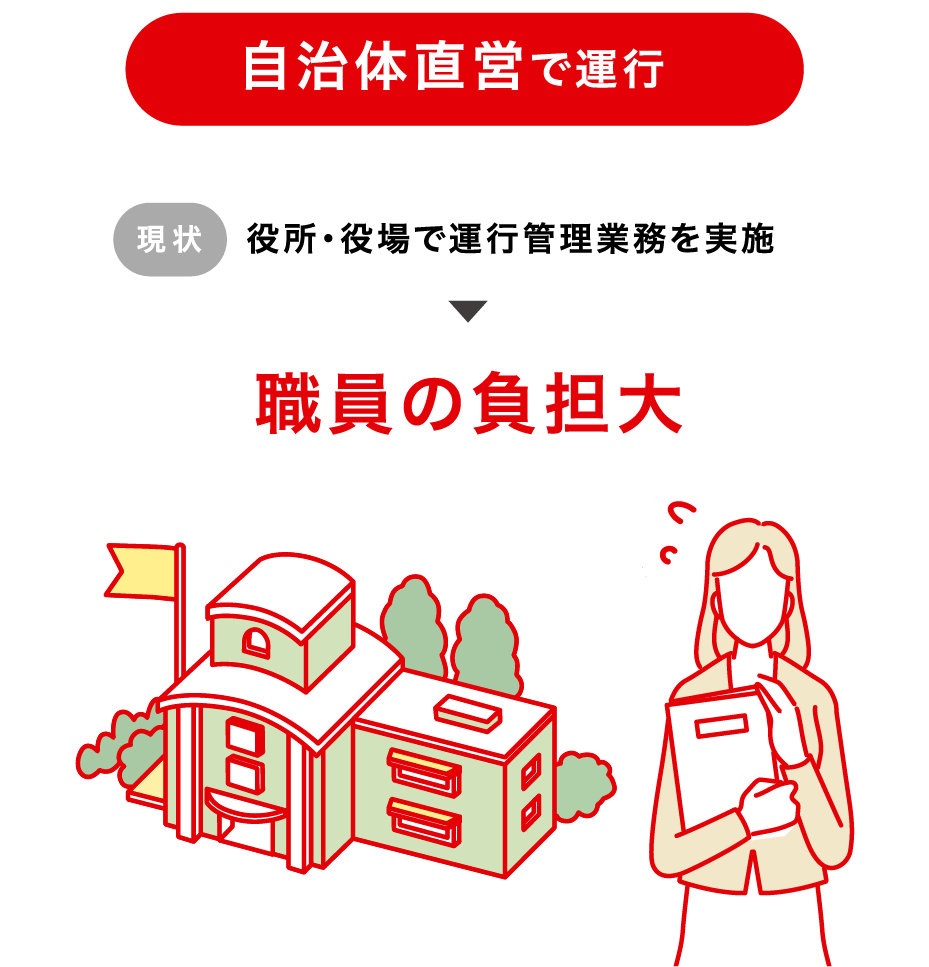 自治体直営で運行