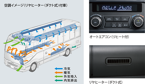 オートエアコン