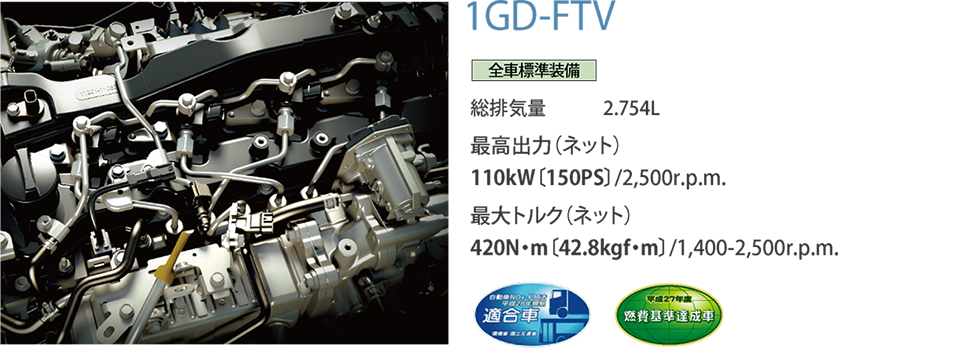 ディーゼルDPRシステム