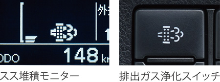 排出ガス浄化スイッチ(触媒浄化用)