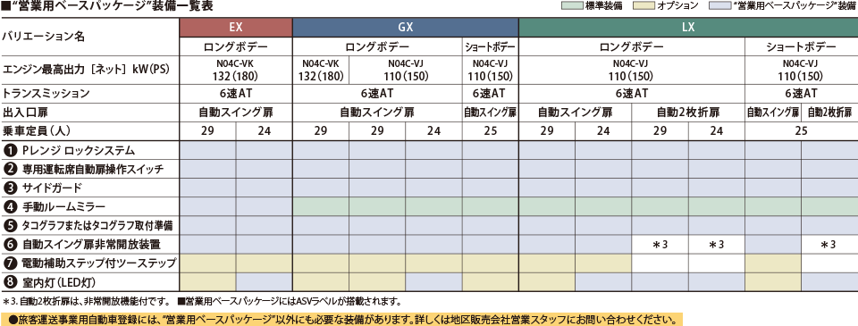 “営業用ベースパッケージ”装備一覧表