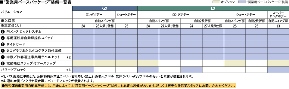 “営業用ベースパッケージ”装備一覧表