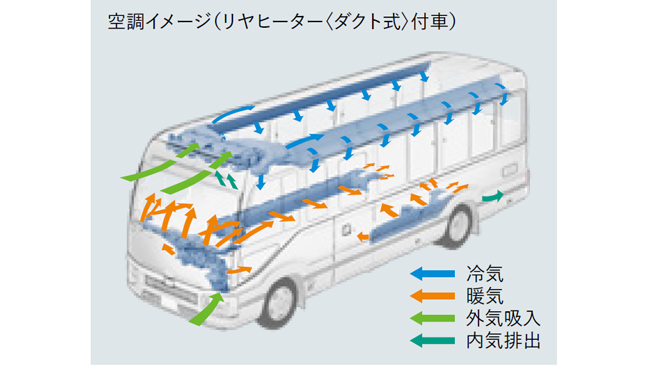 オートエアコン