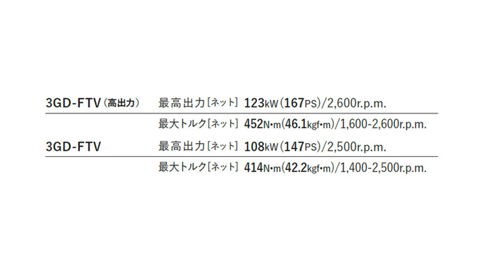 日野リエッセⅡのディーゼルエンジン