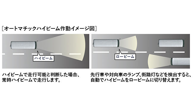 オートマチックハイビーム