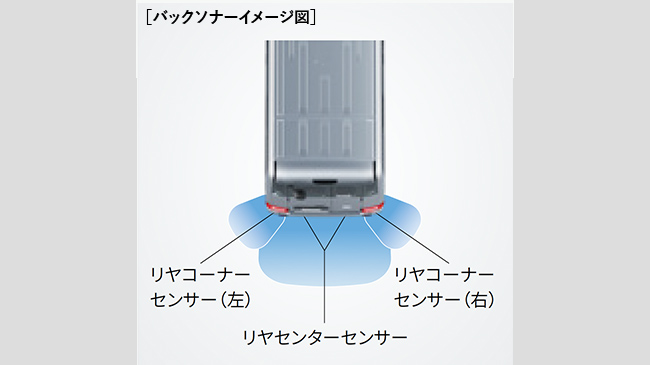 クリアランスバックソナー