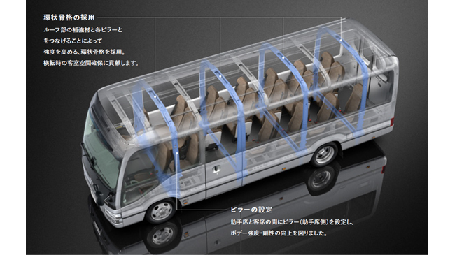 ロールオーバー（横転）への安全対策