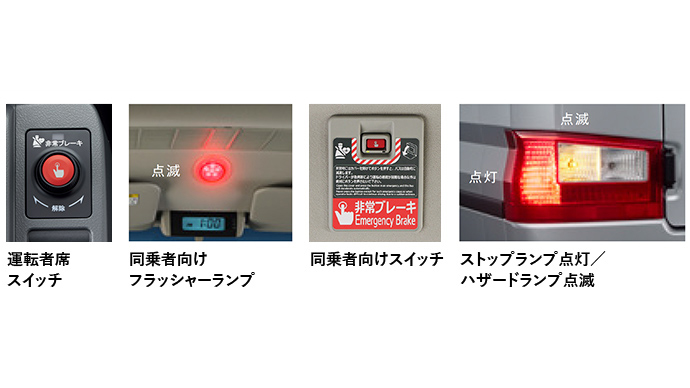 ドライバー異常時対応システム（ EDSS：Emergency Driving Stop System）