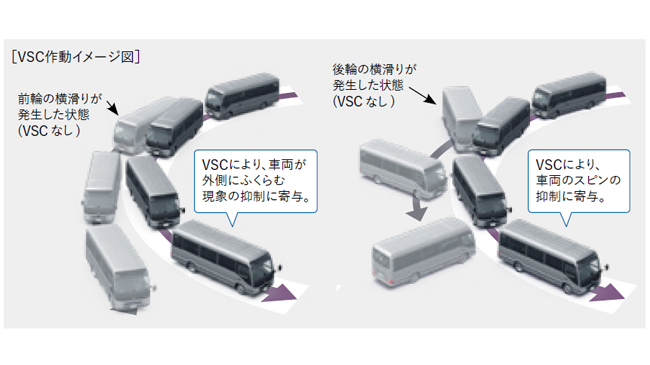 VSC※ [車両安定制御システム] ＆TRC※ [トラクションコントロール]