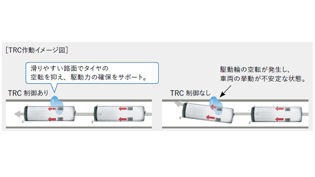 VSC※ [車両安定制御システム] ＆TRC※ [トラクションコントロール]