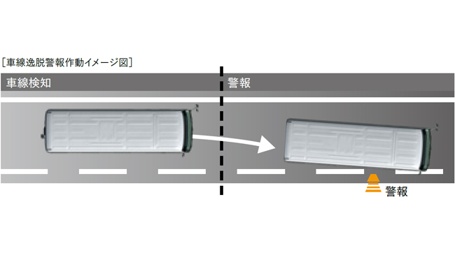 車線逸脱警報