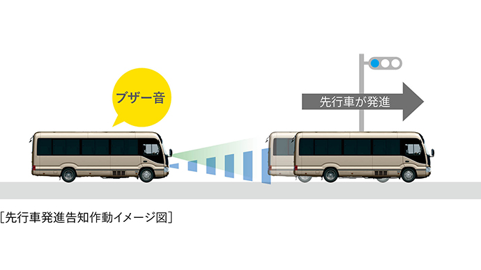 発進遅れ告知機能［TMN］