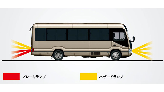 緊急ブレーキシグナル（ハザードランプ点滅式）