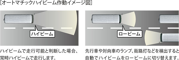 オートマチックハイビーム