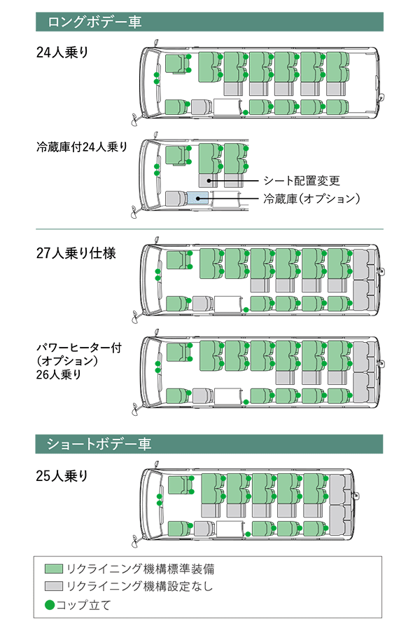 ロングボデー車　29人乗り／24人乗り