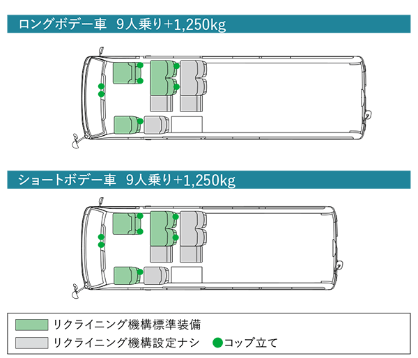 ロングボデー車  ９人乗り＋1,250kg