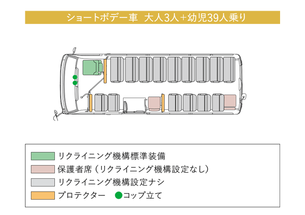 ロングボデー車  大人3人＋幼児49人乗り