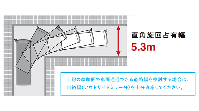 旋回性能