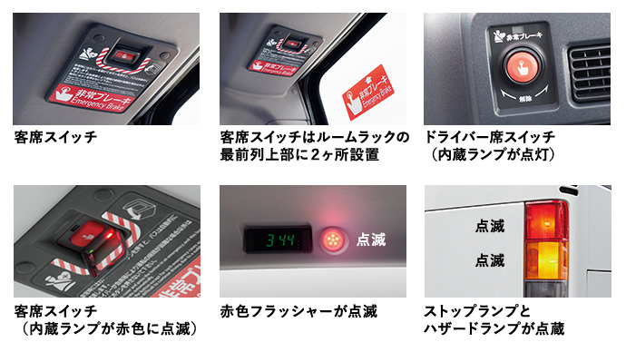 ドライバー異常時対応システム（EDSS：Emergency Driving Stop System）