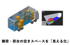 積荷・荷台の空きスペースを「見える化」