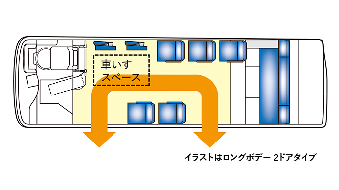 フルフラットエリア