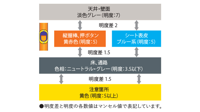 室内配色