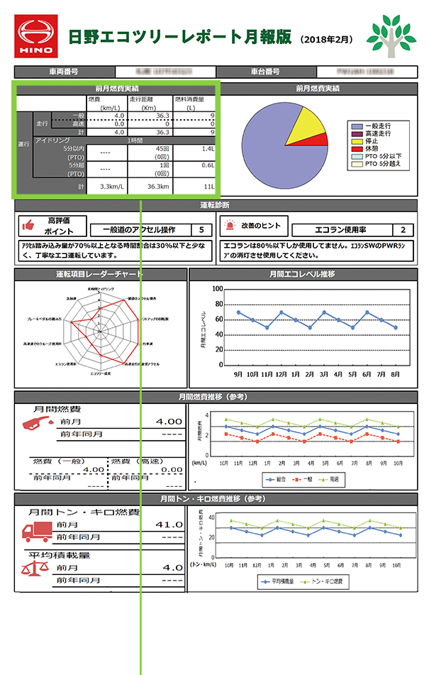 PDFレポートイメージ