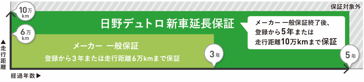 安心の無料修理