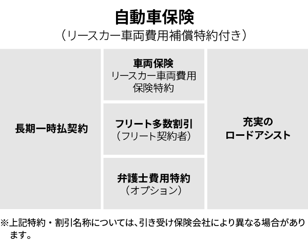 日野メンテナンスリース リース車両向け専用保険プラン ご購入サポート 日野自動車株式会社