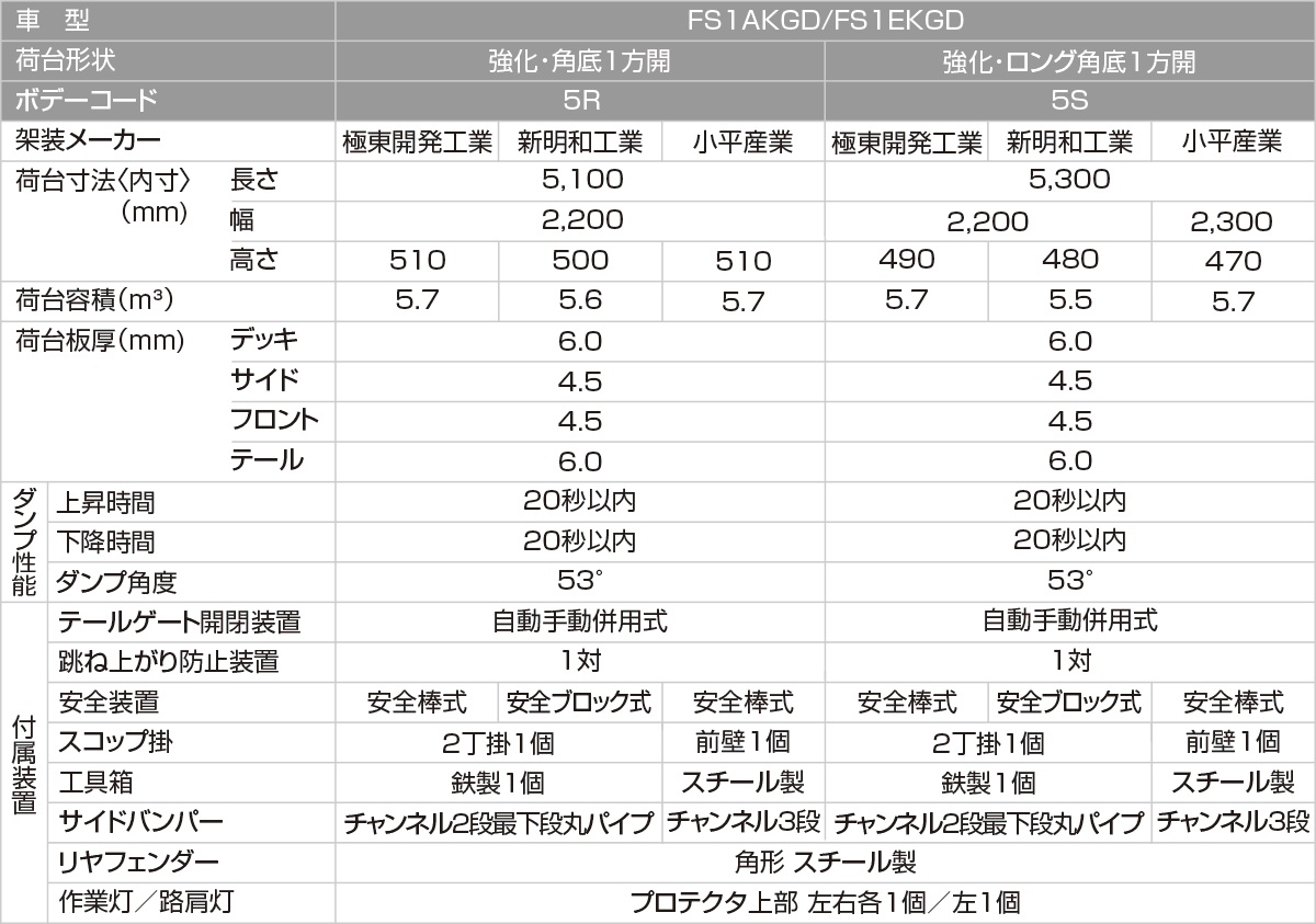 ダンプ仕様表