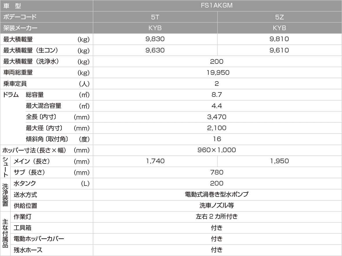 ミキサー仕様表