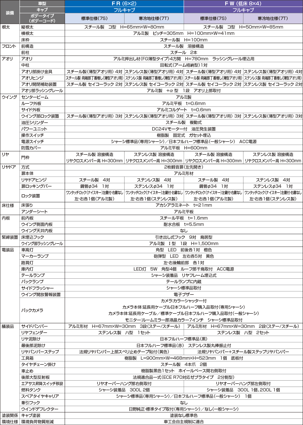 ウイングバン設定車型一覧表