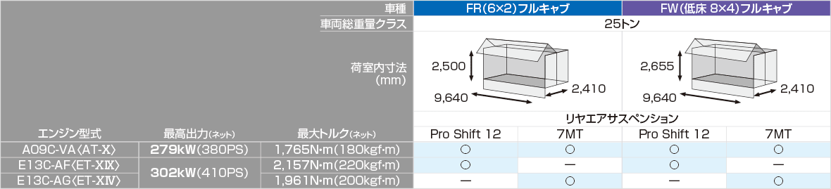 設定一覧表