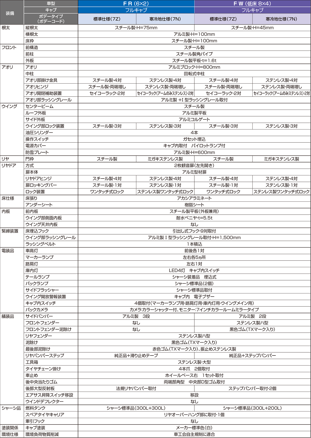 ドライバン シリーズ設定車型一覧表