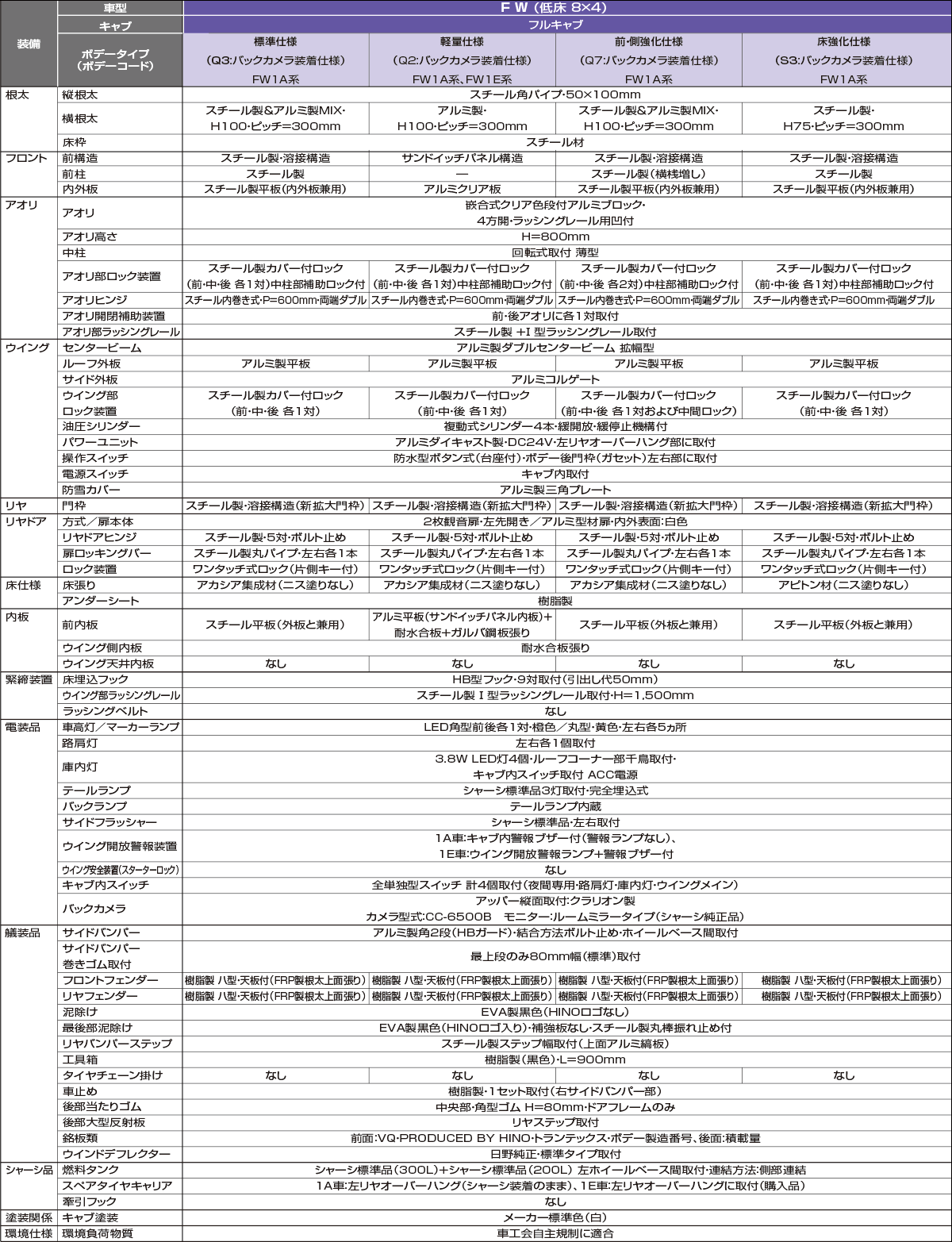 ウイングバン設定車型一覧表