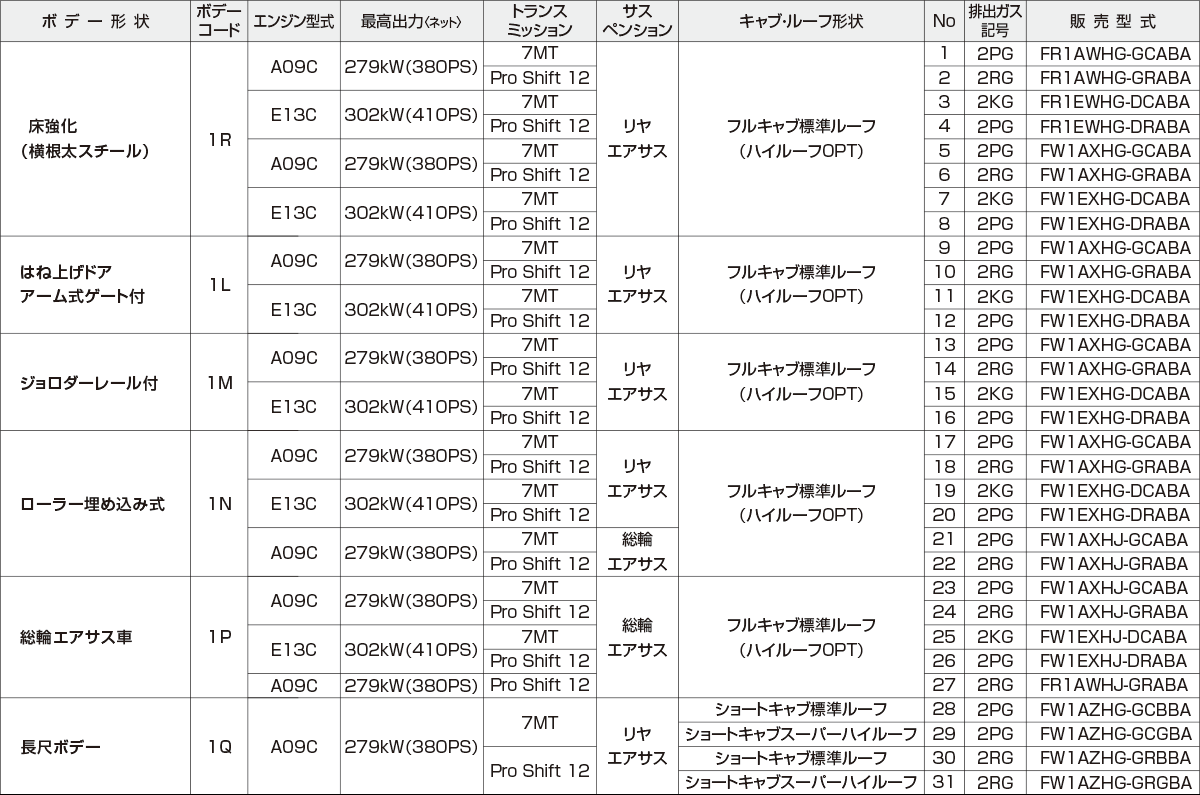 ウイングバン VQプラス シリーズ設定車型一覧表