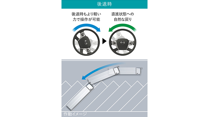 日野アドバンスドステアリング